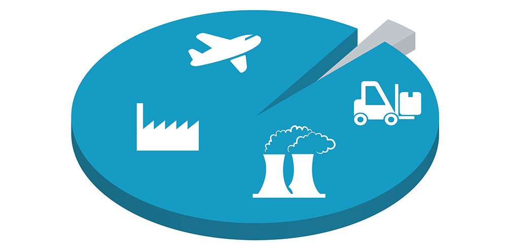 Diagram kołowy m.in. z ikoną samolotu i fabryki