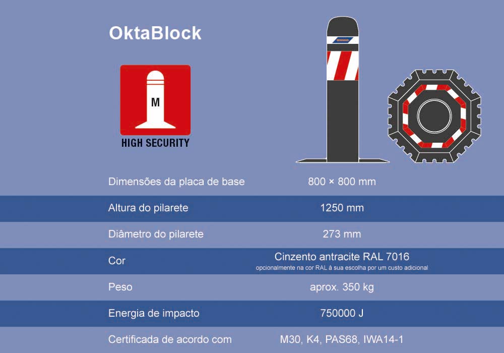 Infográfico relativo ao OktaBlock