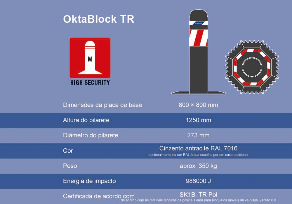 Infográfico relativo ao OktaBlock TR