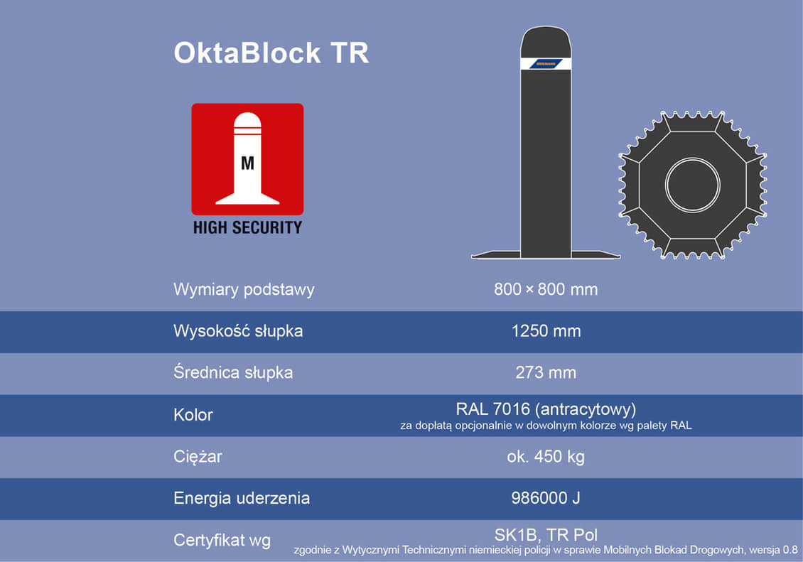 Infografika o OktaBlock TR