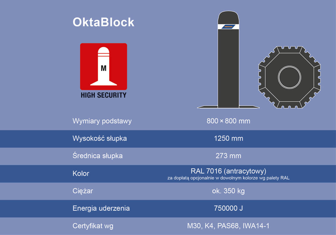 Infografika o OktaBlock